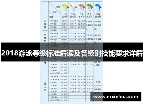 2018游泳等级标准解读及各级别技能要求详解